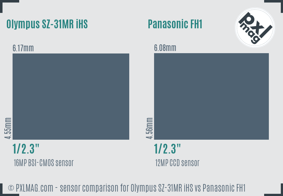 Olympus SZ-31MR iHS vs Panasonic FH1 sensor size comparison