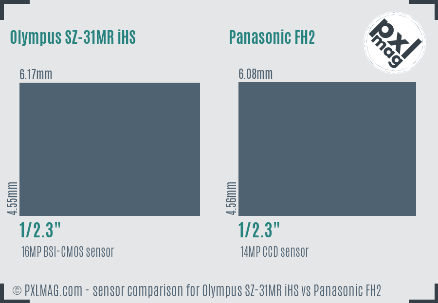 Olympus SZ-31MR iHS vs Panasonic FH2 sensor size comparison