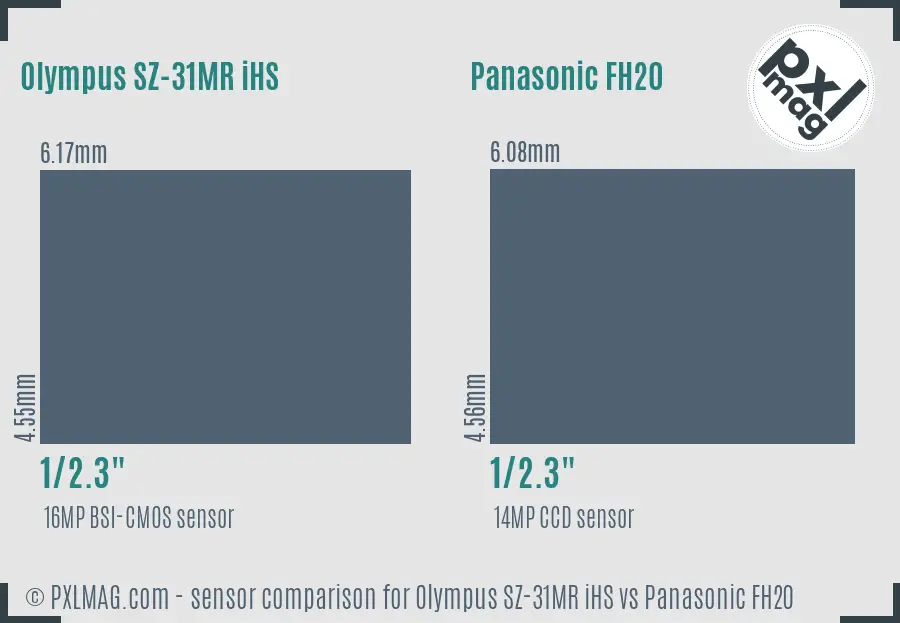 Olympus SZ-31MR iHS vs Panasonic FH20 sensor size comparison