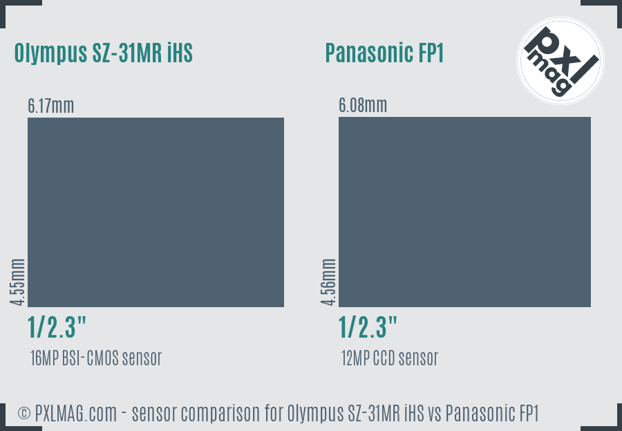 Olympus SZ-31MR iHS vs Panasonic FP1 sensor size comparison