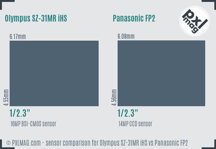 Olympus SZ-31MR iHS vs Panasonic FP2 sensor size comparison