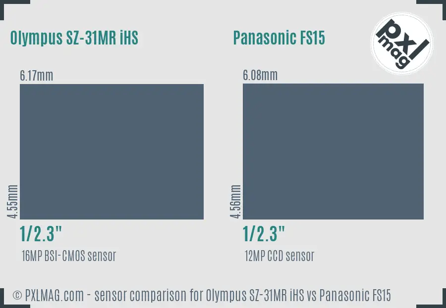Olympus SZ-31MR iHS vs Panasonic FS15 sensor size comparison