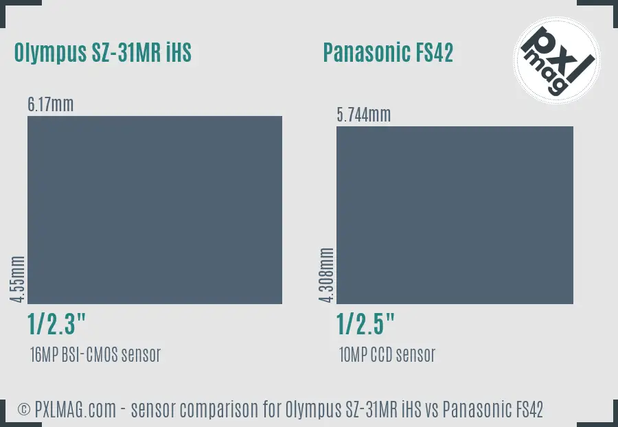 Olympus SZ-31MR iHS vs Panasonic FS42 sensor size comparison