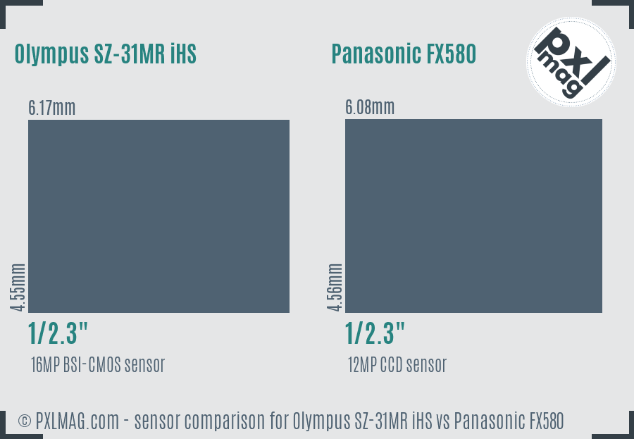 Olympus SZ-31MR iHS vs Panasonic FX580 sensor size comparison