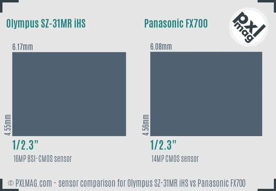 Olympus SZ-31MR iHS vs Panasonic FX700 sensor size comparison