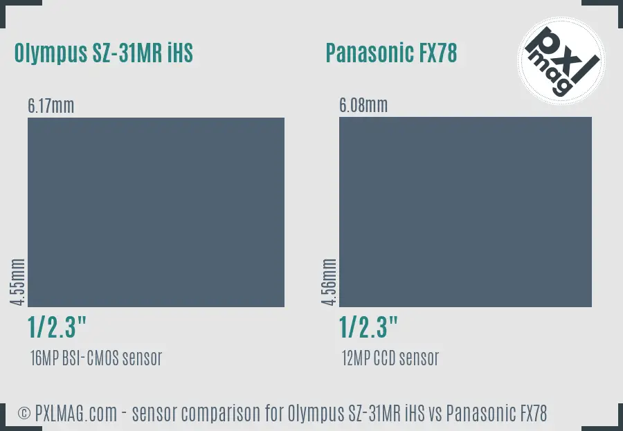 Olympus SZ-31MR iHS vs Panasonic FX78 sensor size comparison