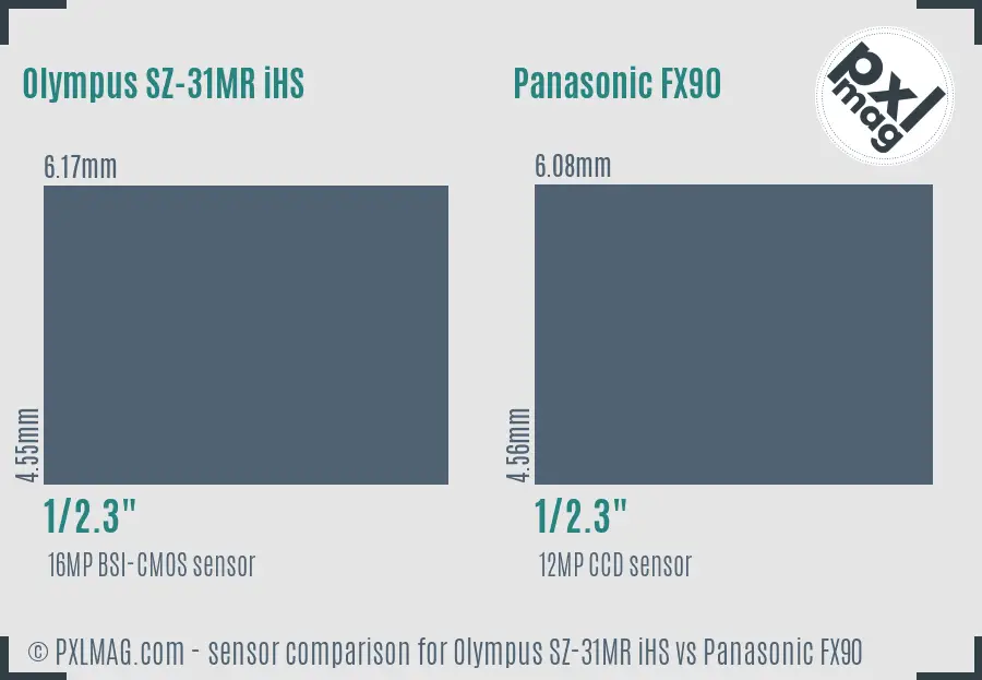 Olympus SZ-31MR iHS vs Panasonic FX90 sensor size comparison