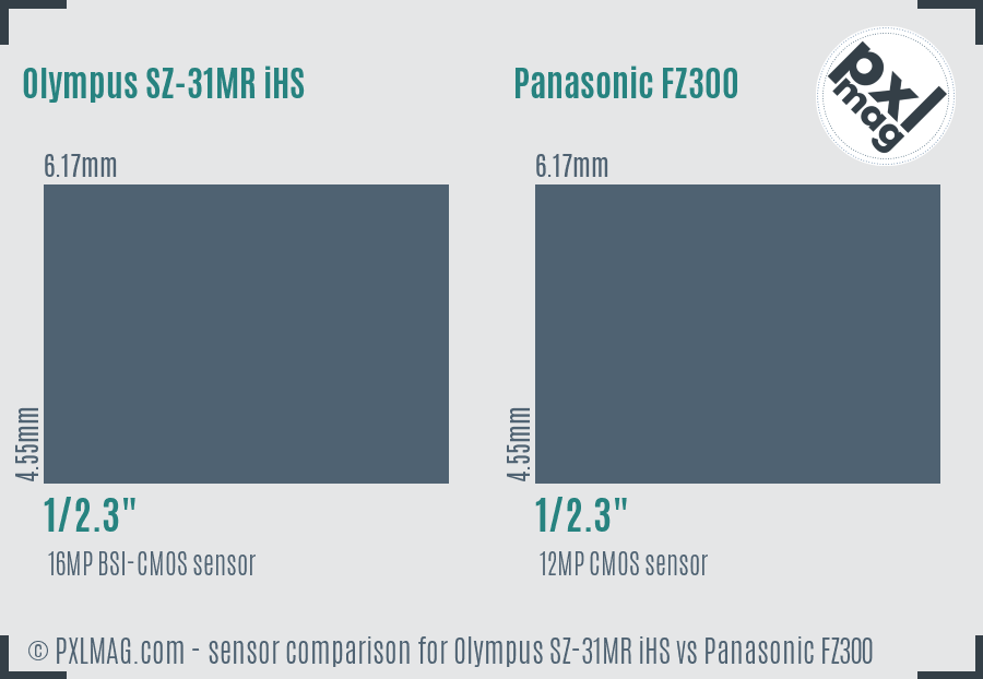 Olympus SZ-31MR iHS vs Panasonic FZ300 sensor size comparison