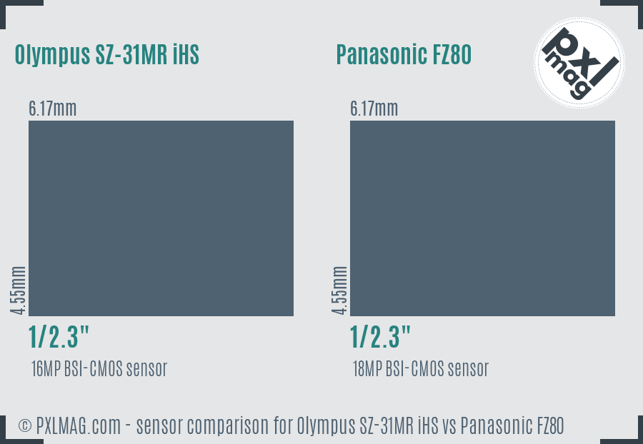 Olympus SZ-31MR iHS vs Panasonic FZ80 sensor size comparison