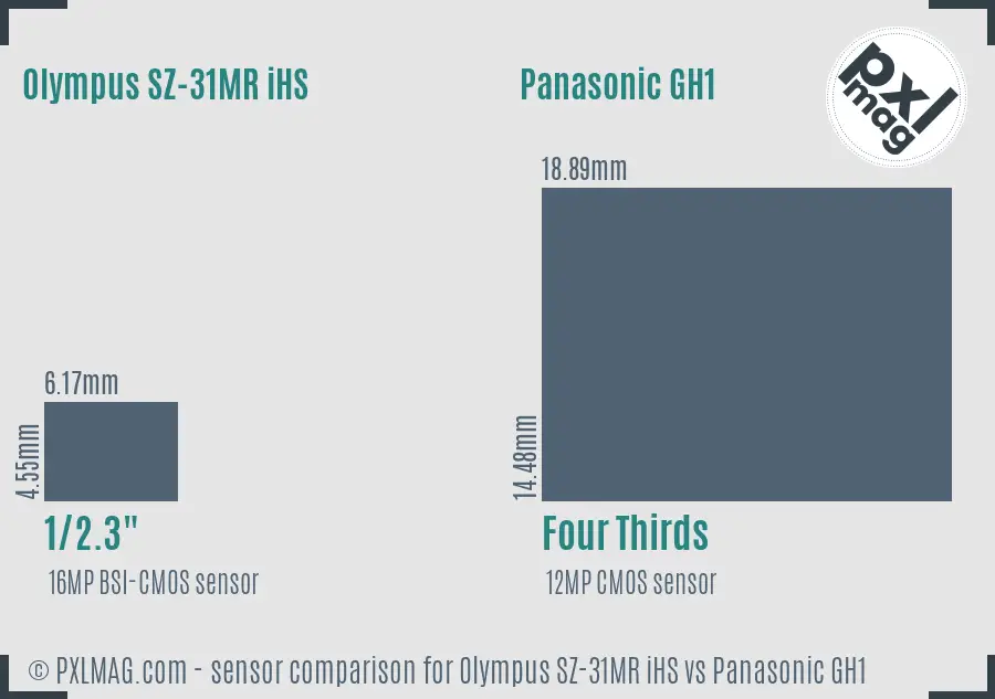 Olympus SZ-31MR iHS vs Panasonic GH1 sensor size comparison