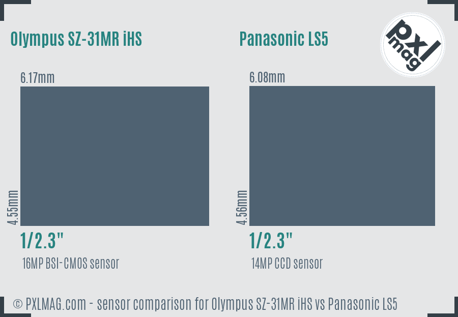 Olympus SZ-31MR iHS vs Panasonic LS5 sensor size comparison
