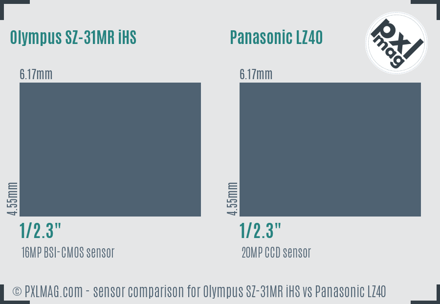 Olympus SZ-31MR iHS vs Panasonic LZ40 sensor size comparison