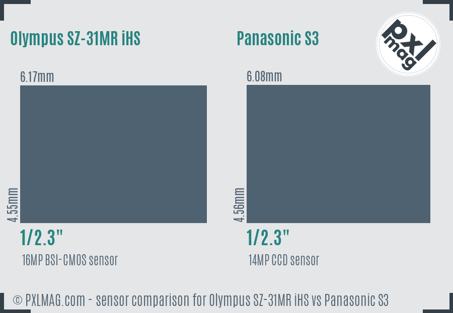 Olympus SZ-31MR iHS vs Panasonic S3 sensor size comparison