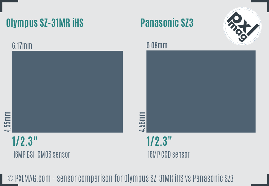 Olympus SZ-31MR iHS vs Panasonic SZ3 sensor size comparison