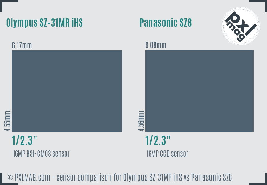 Olympus SZ-31MR iHS vs Panasonic SZ8 sensor size comparison