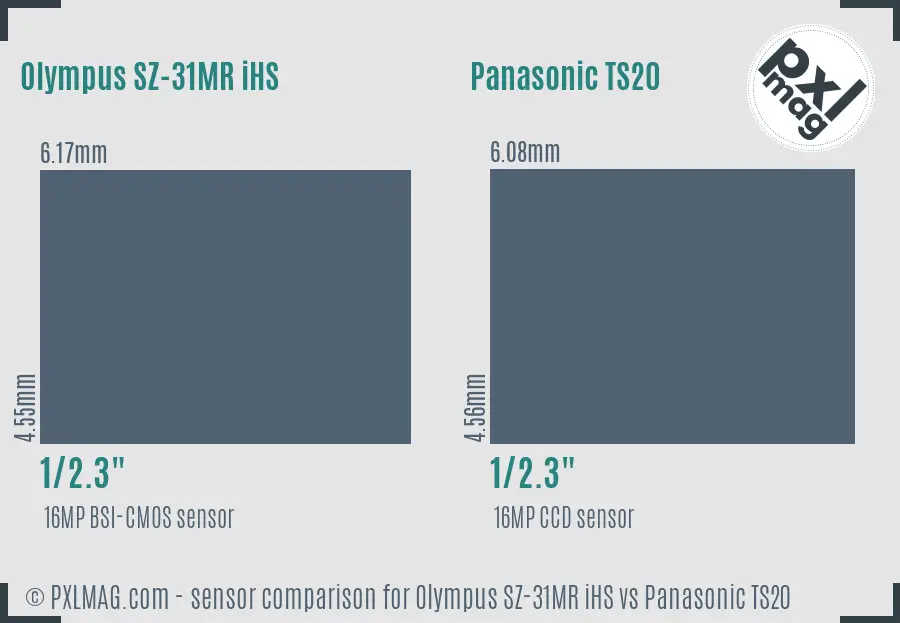 Olympus SZ-31MR iHS vs Panasonic TS20 sensor size comparison