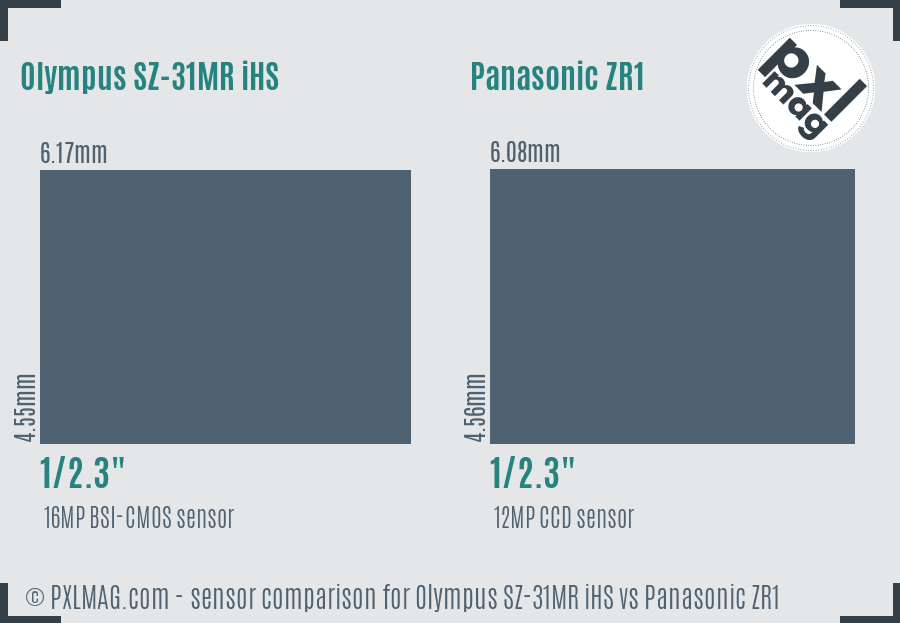 Olympus SZ-31MR iHS vs Panasonic ZR1 sensor size comparison