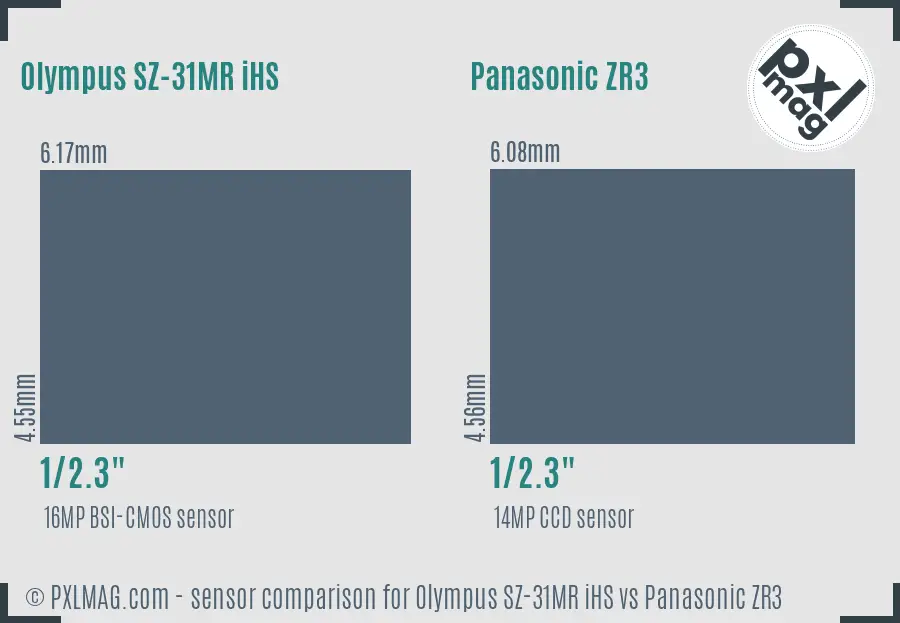 Olympus SZ-31MR iHS vs Panasonic ZR3 sensor size comparison