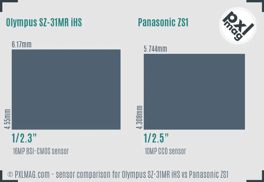 Olympus SZ-31MR iHS vs Panasonic ZS1 sensor size comparison