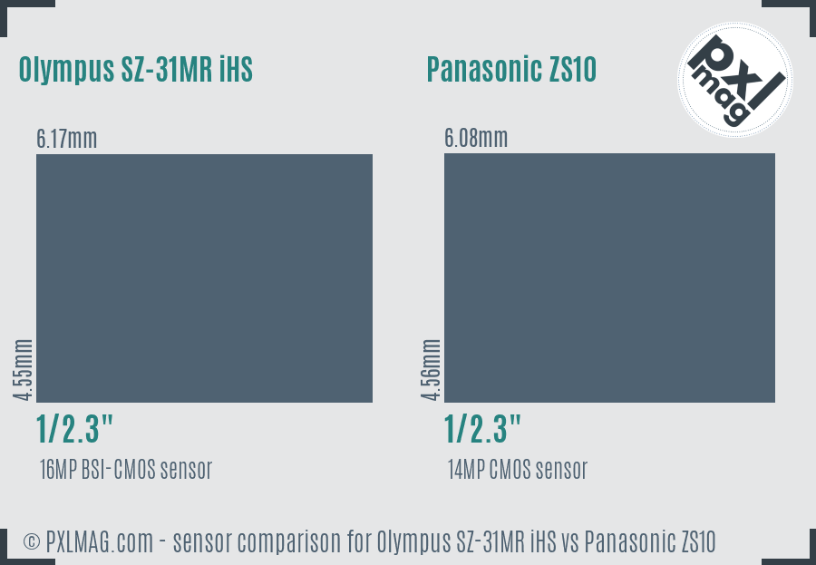 Olympus SZ-31MR iHS vs Panasonic ZS10 sensor size comparison