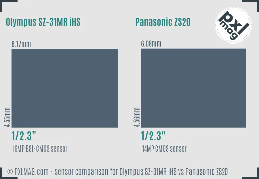 Olympus SZ-31MR iHS vs Panasonic ZS20 sensor size comparison