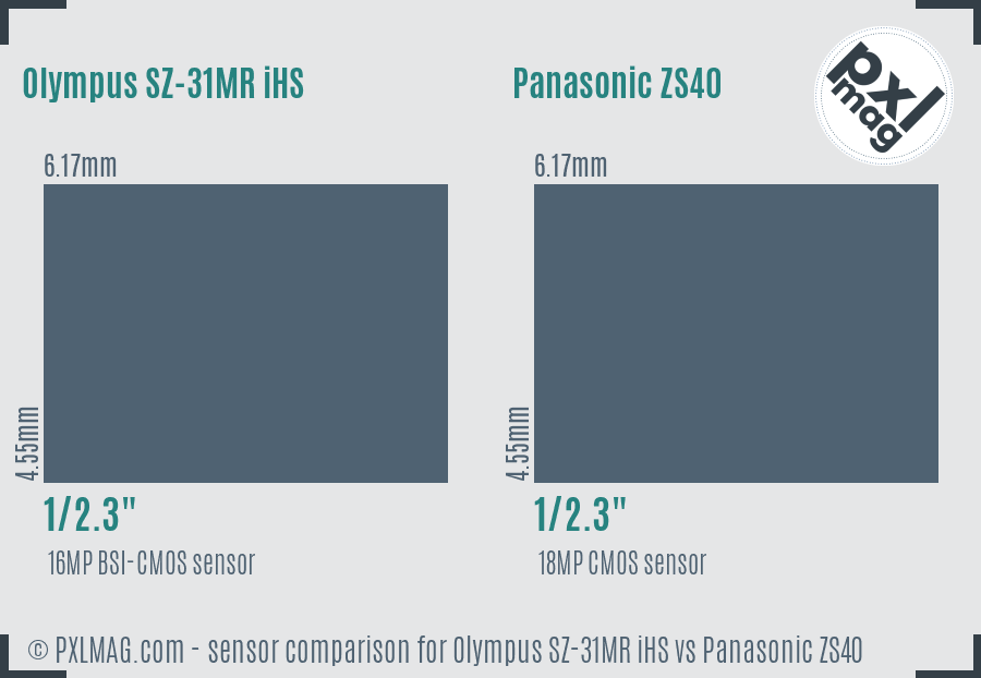 Olympus SZ-31MR iHS vs Panasonic ZS40 sensor size comparison