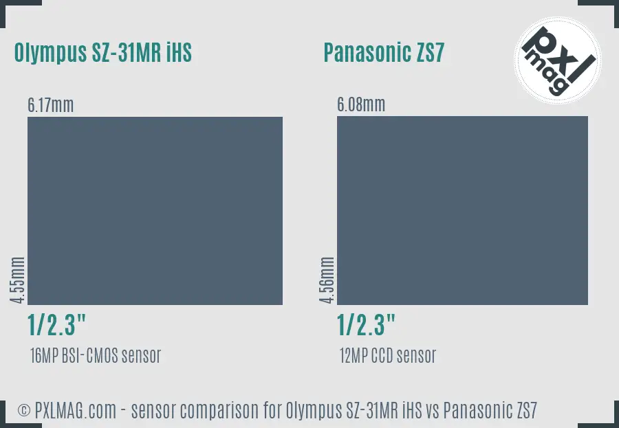 Olympus SZ-31MR iHS vs Panasonic ZS7 sensor size comparison