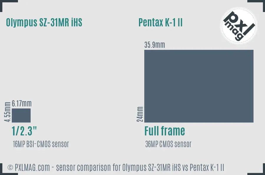 Olympus SZ-31MR iHS vs Pentax K-1 II sensor size comparison
