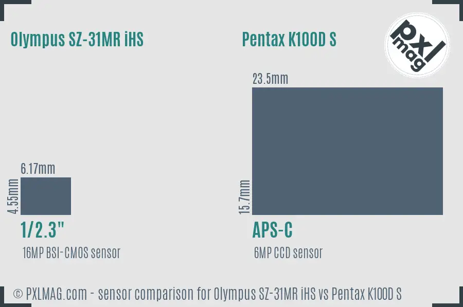 Olympus SZ-31MR iHS vs Pentax K100D S sensor size comparison