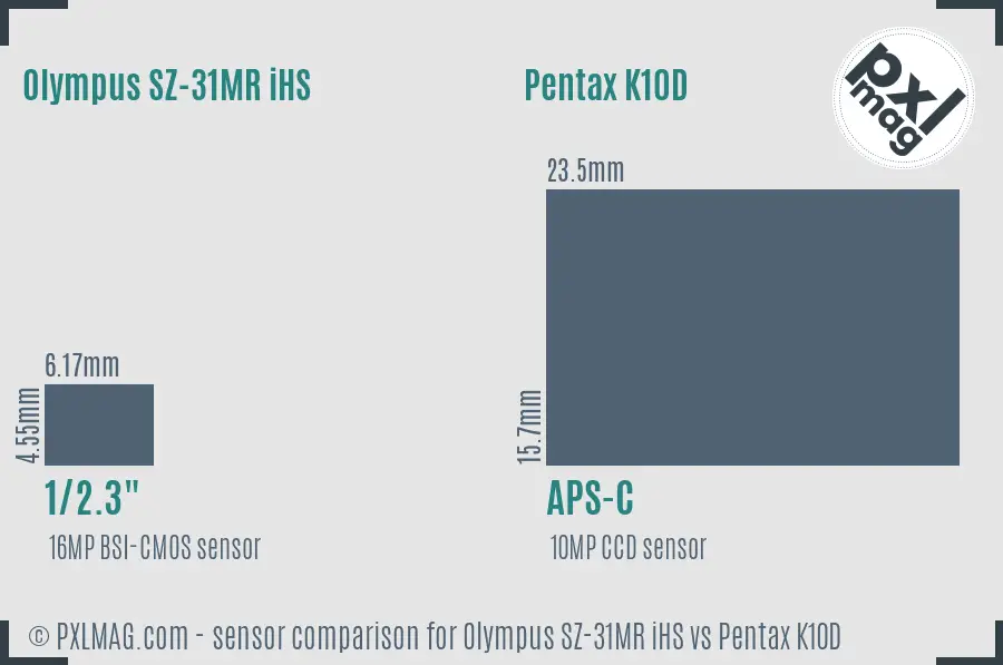 Olympus SZ-31MR iHS vs Pentax K10D sensor size comparison