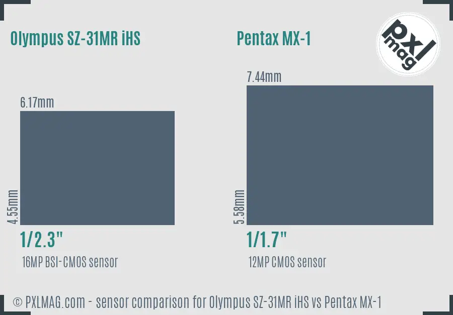 Olympus SZ-31MR iHS vs Pentax MX-1 sensor size comparison