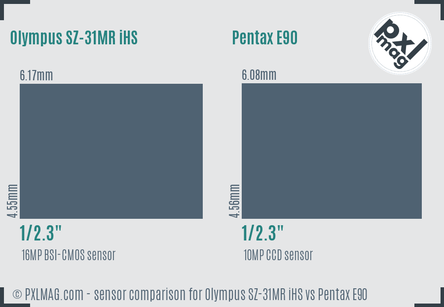 Olympus SZ-31MR iHS vs Pentax E90 sensor size comparison