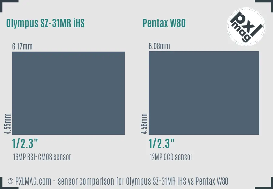 Olympus SZ-31MR iHS vs Pentax W80 sensor size comparison