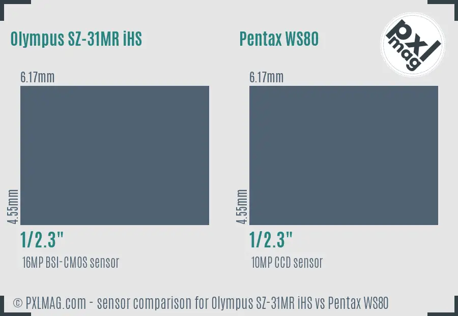 Olympus SZ-31MR iHS vs Pentax WS80 sensor size comparison
