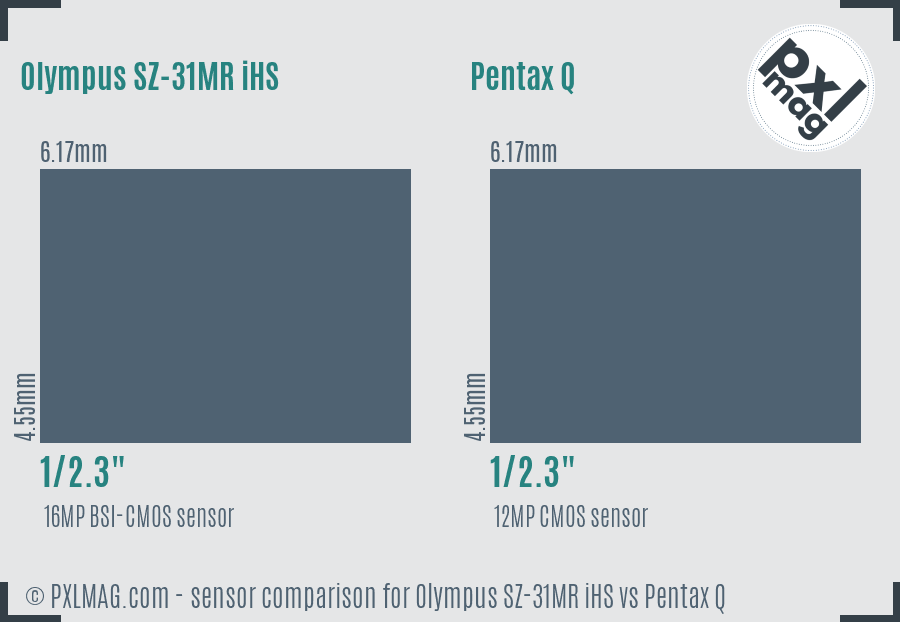 Olympus SZ-31MR iHS vs Pentax Q sensor size comparison