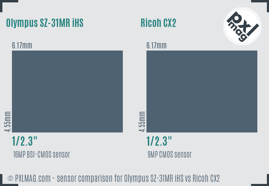 Olympus SZ-31MR iHS vs Ricoh CX2 sensor size comparison