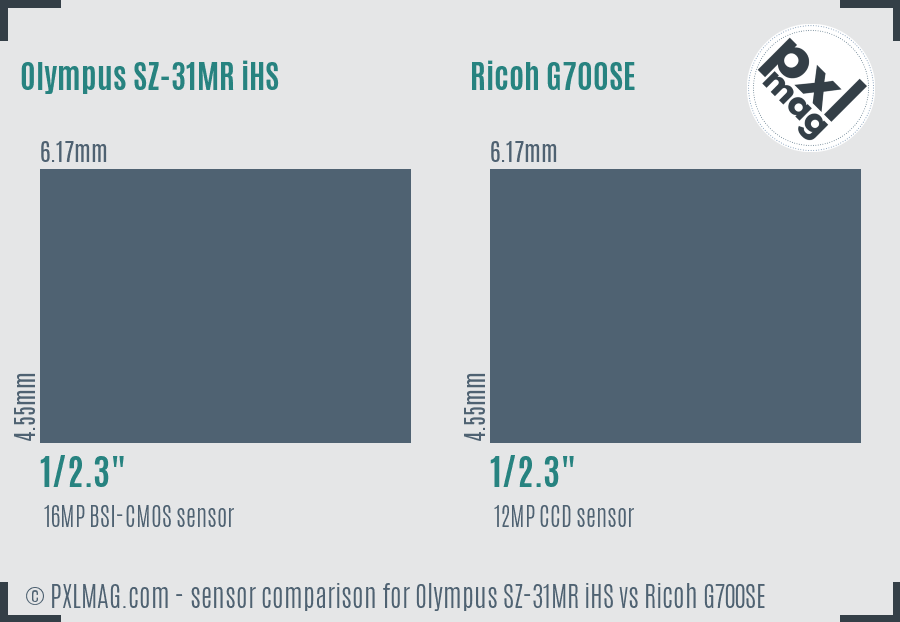 Olympus SZ-31MR iHS vs Ricoh G700SE sensor size comparison