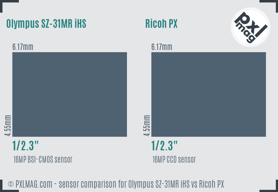 Olympus SZ-31MR iHS vs Ricoh PX sensor size comparison