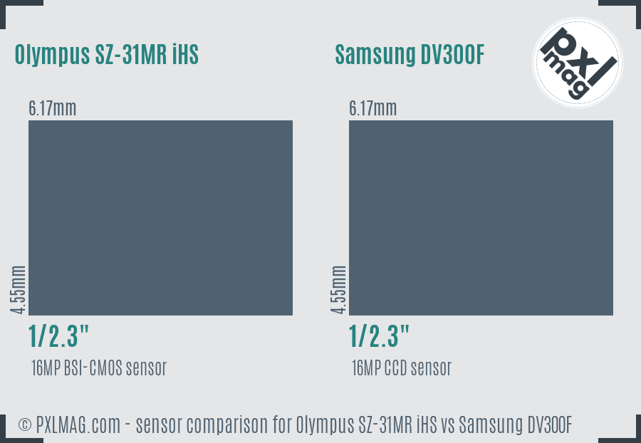 Olympus SZ-31MR iHS vs Samsung DV300F sensor size comparison