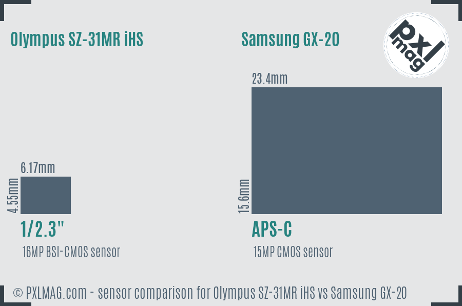 Olympus SZ-31MR iHS vs Samsung GX-20 sensor size comparison