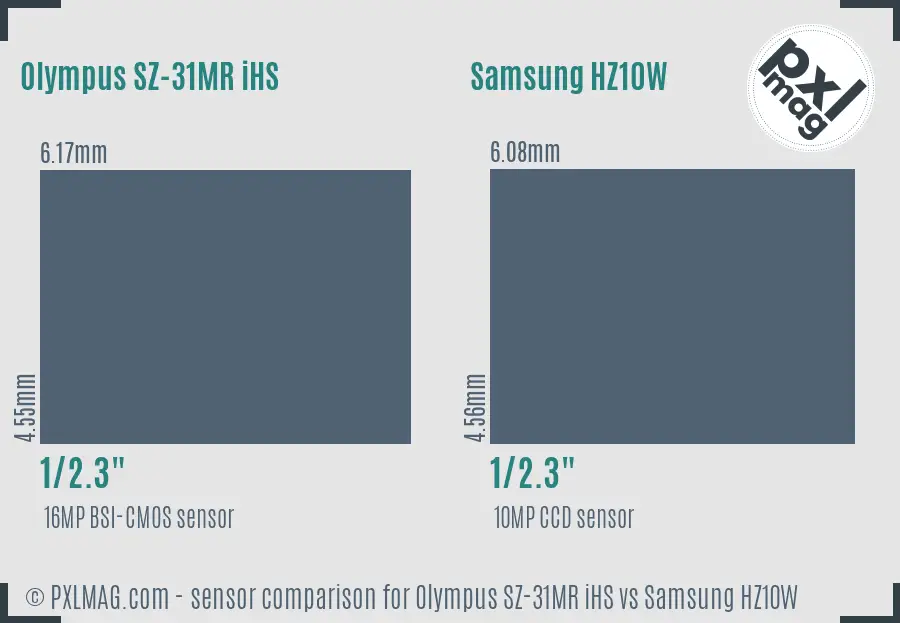 Olympus SZ-31MR iHS vs Samsung HZ10W sensor size comparison