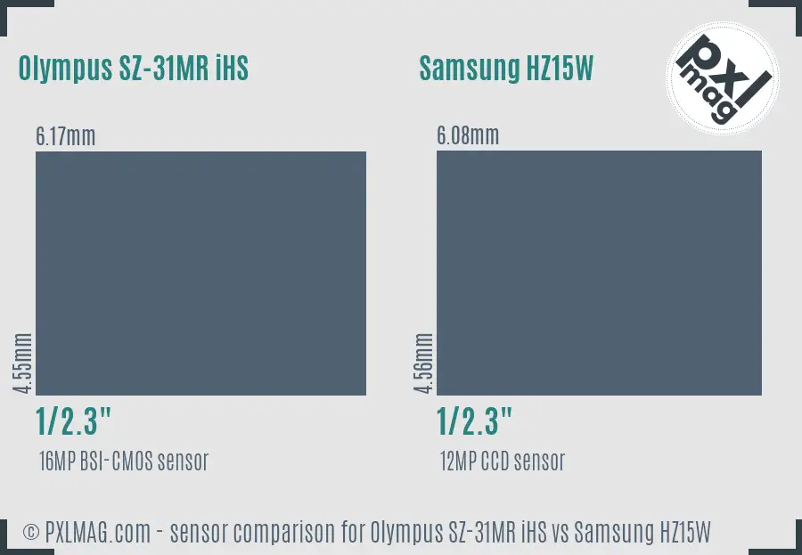 Olympus SZ-31MR iHS vs Samsung HZ15W sensor size comparison