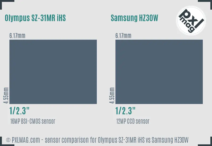 Olympus SZ-31MR iHS vs Samsung HZ30W sensor size comparison