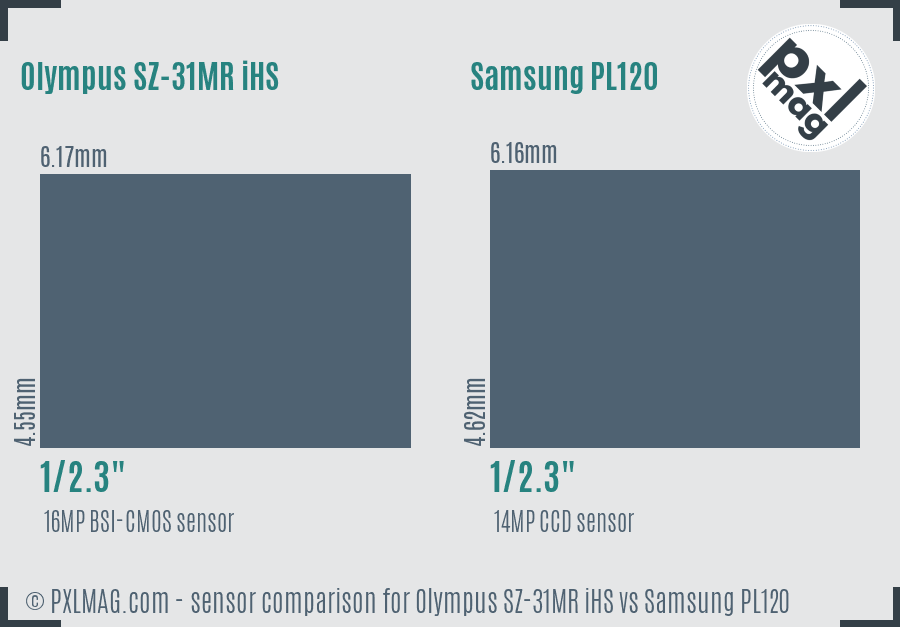 Olympus SZ-31MR iHS vs Samsung PL120 sensor size comparison