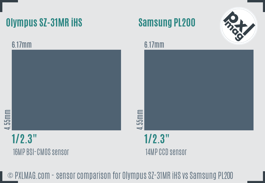 Olympus SZ-31MR iHS vs Samsung PL200 sensor size comparison