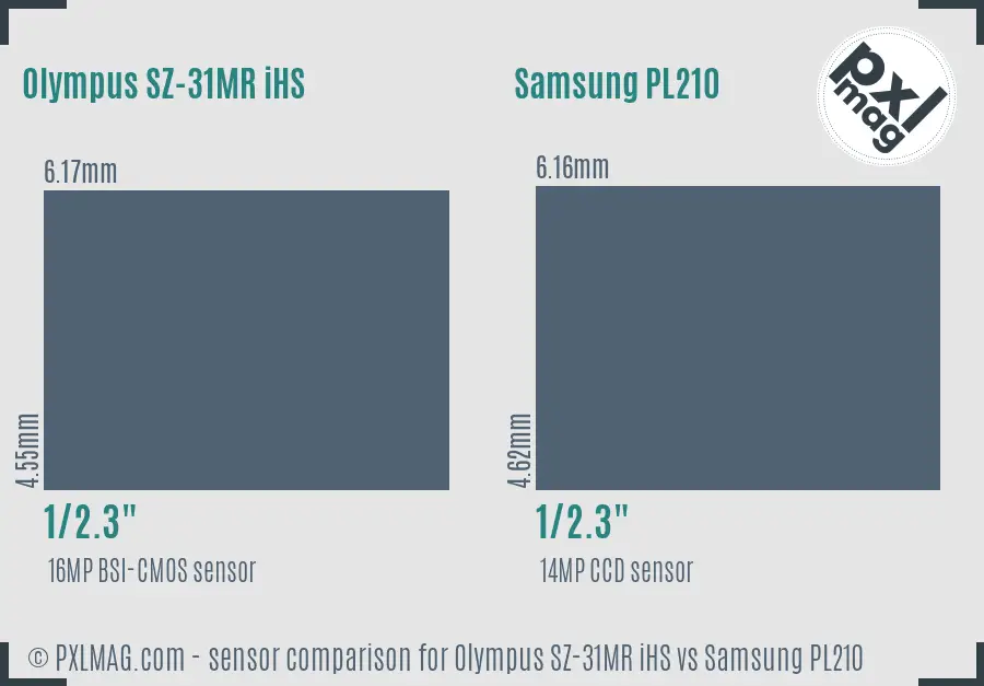 Olympus SZ-31MR iHS vs Samsung PL210 sensor size comparison