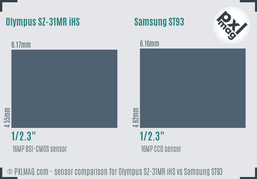 Olympus SZ-31MR iHS vs Samsung ST93 sensor size comparison