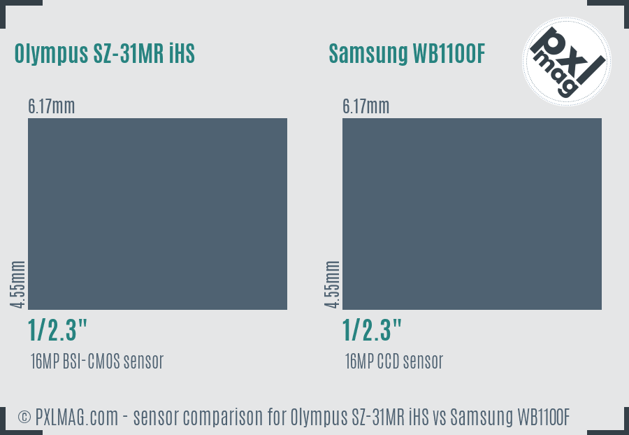 Olympus SZ-31MR iHS vs Samsung WB1100F sensor size comparison