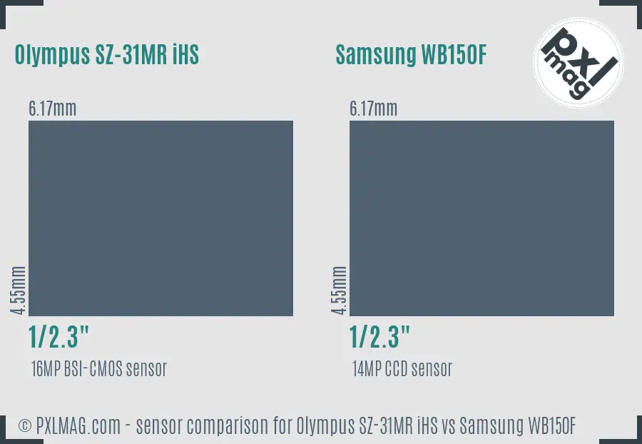 Olympus SZ-31MR iHS vs Samsung WB150F sensor size comparison