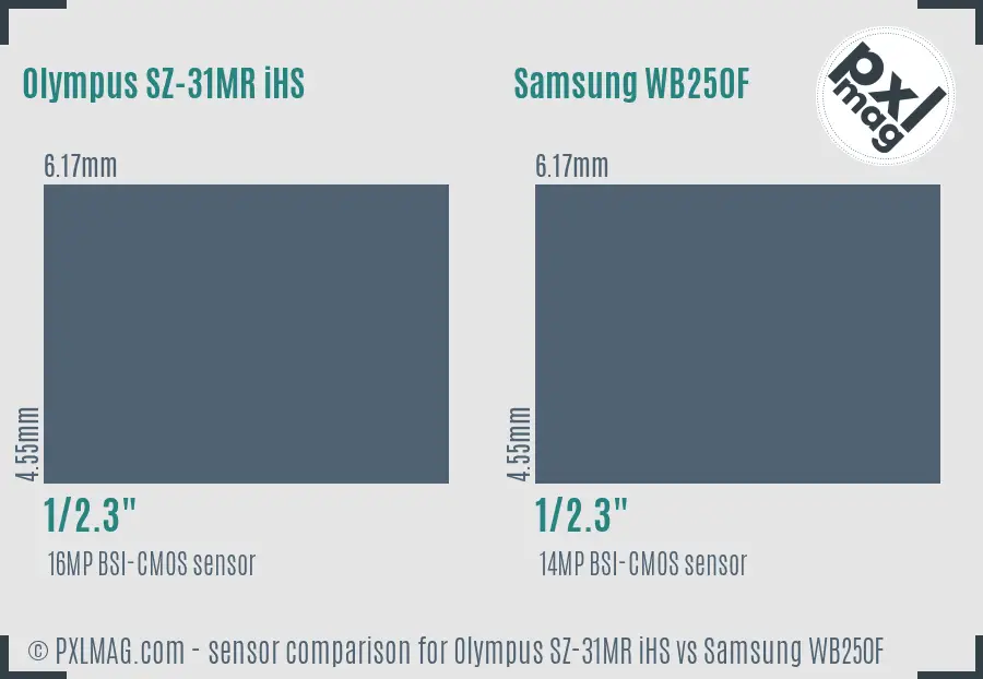 Olympus SZ-31MR iHS vs Samsung WB250F sensor size comparison